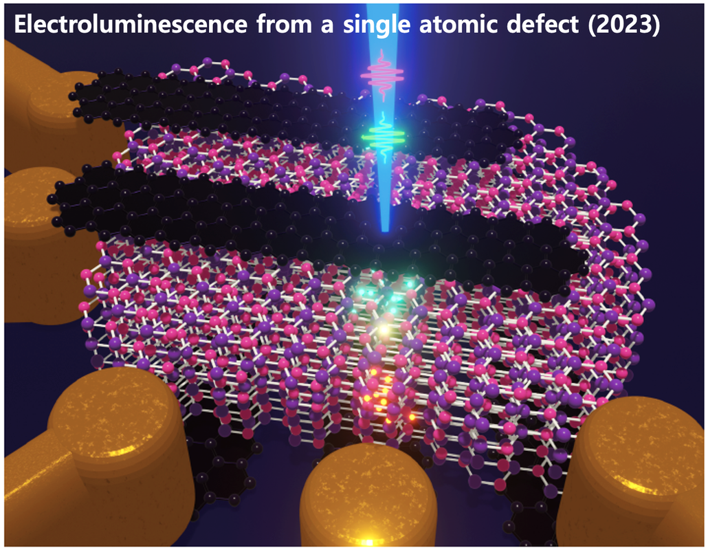 Quantum materials research highlight 2